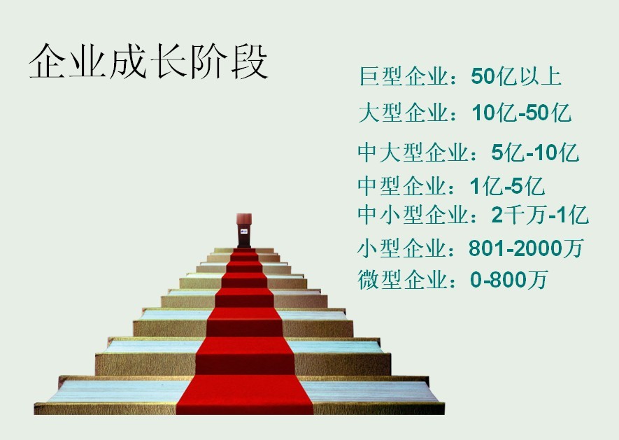 企业成长的7个阶段 企业成长的7个阶段