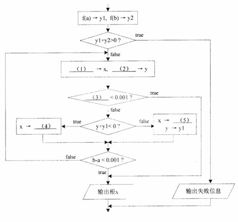 程式设计师考试 程式设计师考试