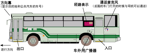 京都巴士结构图