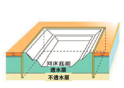 TRD工法 TRD工法