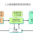 人力资源管理模式