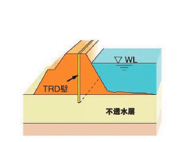 TRD工法 TRD工法