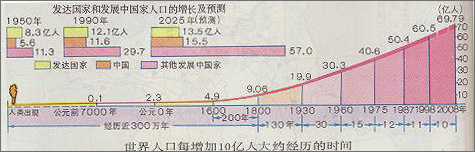 人口环境 人口环境
