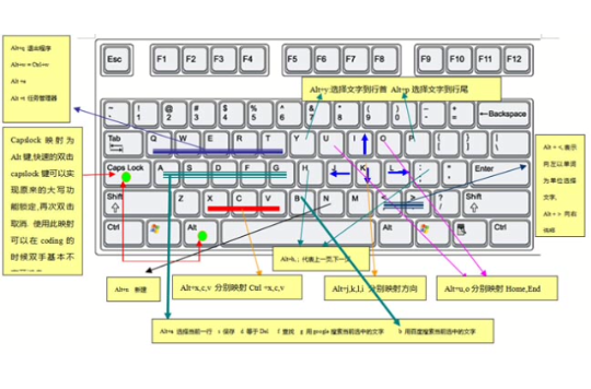 Windows快捷键大全