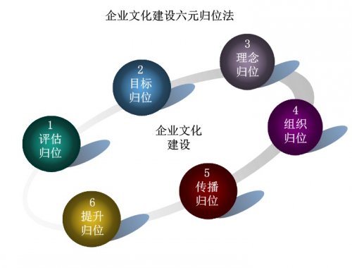企业忠诚度 企业忠诚度