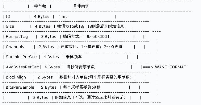图3 图3