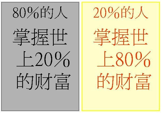 二八效应 二八效应
