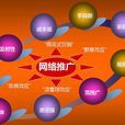 企业网路行销