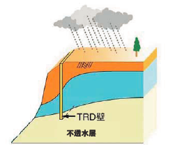 TRD工法 TRD工法