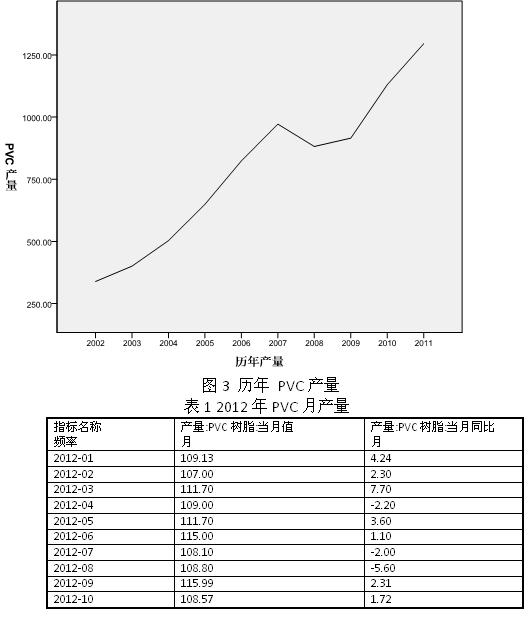 PVC期货