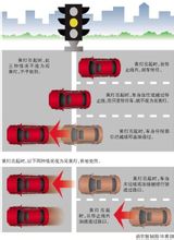见黄灯只要停车即使越线也不罚(图)