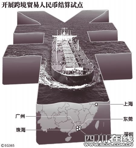 人民币贸易结算