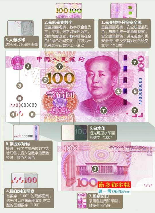 第五套人民币100元纸币