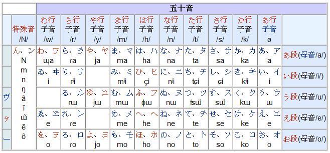 五十音图