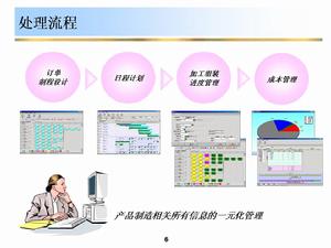 人力资源信息系统(图2) 人力资源信息系统(图2)