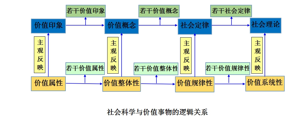休谟问题 休谟问题