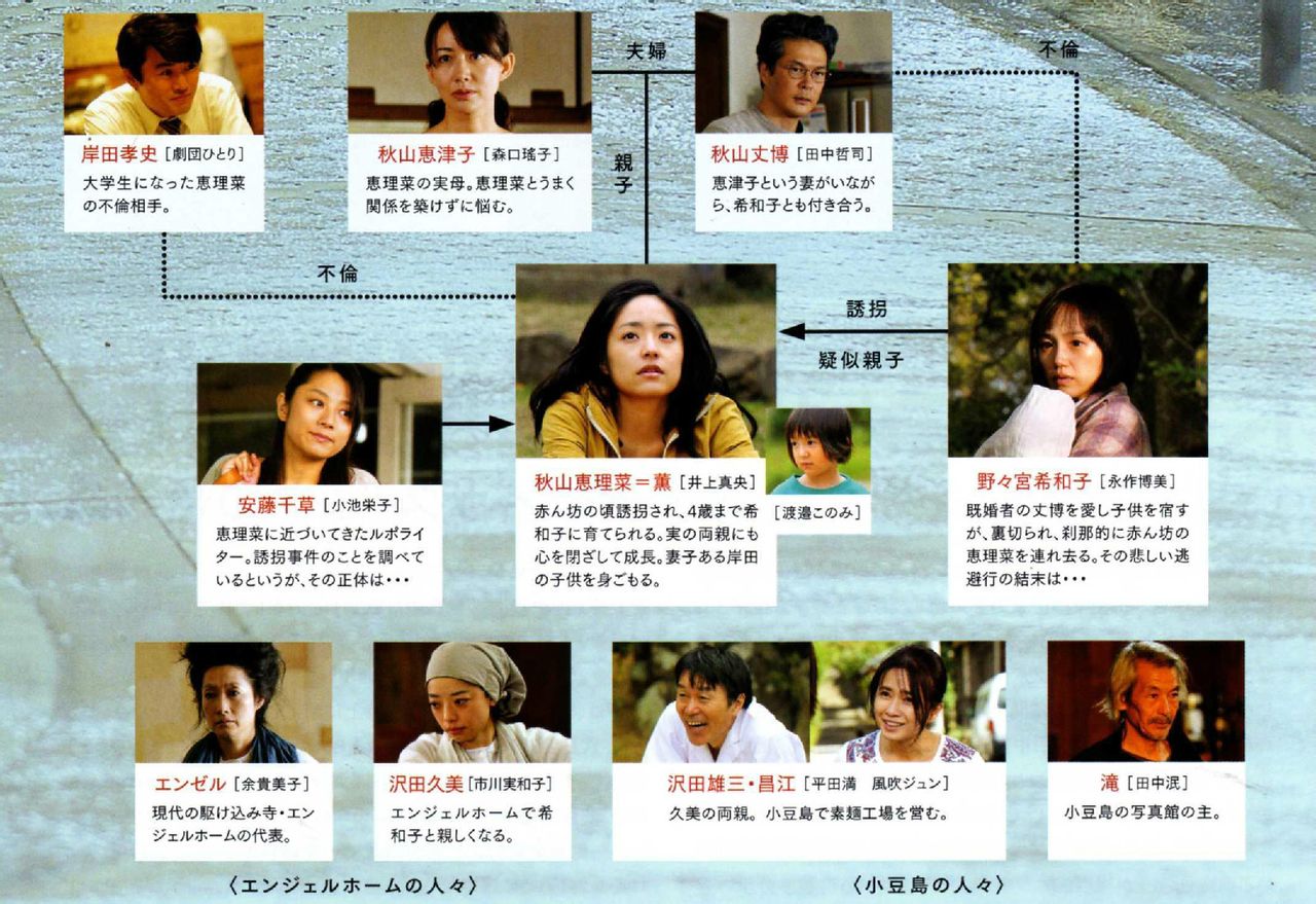 人物关係