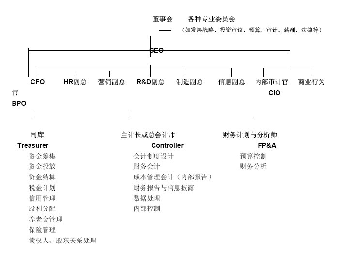企业财务 企业财务