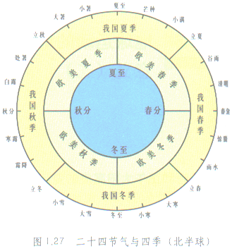 二十四节气