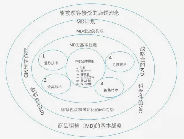 企划 企划