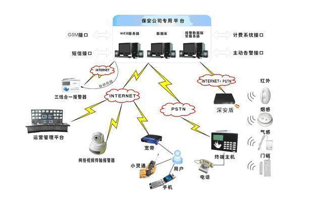 人防物防技防 人防物防技防