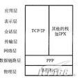 SLIP(网际协定) SLIP(网际协定)