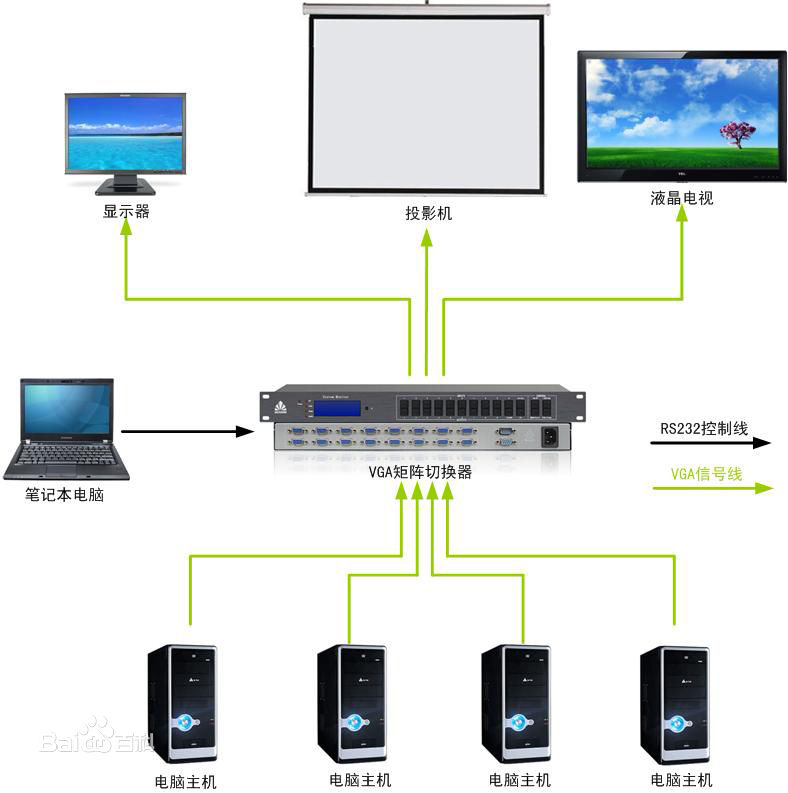 VGA矩阵系统连线 VGA矩阵系统连线