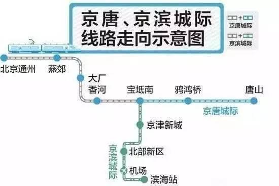 京唐城际铁路 京唐城际铁路