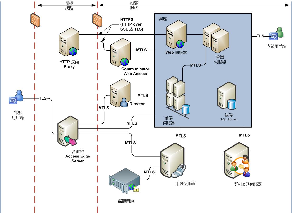 TLS TLS