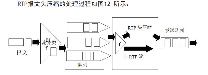 rtp