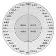 人格特质 人格特质