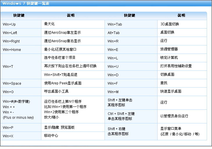 win7快捷键 win7快捷键