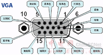 VGA接口15pin 连线方式 VGA接口15pin 连线方式