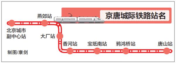 京唐城际铁路