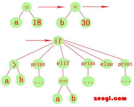 zengl程式语言 zengl程式语言