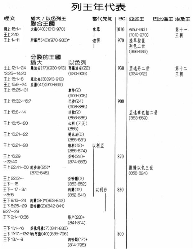 以色列王国