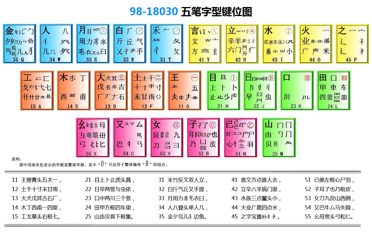 98五笔键盘图 98五笔键盘图