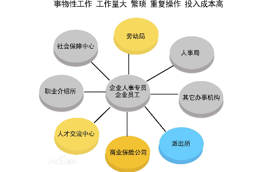 人事(汉语辞彙) 人事(汉语辞彙)