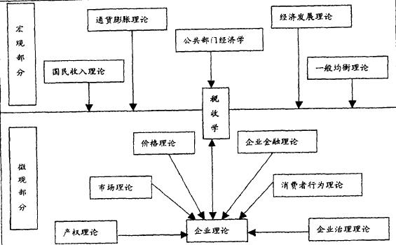 方位 方位