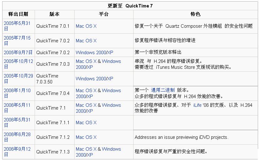 QuickTime升级过程