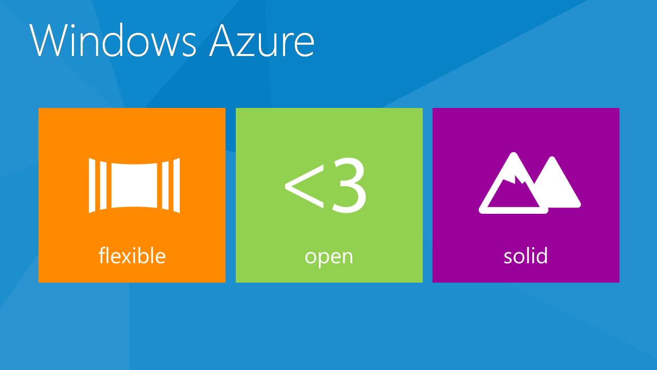 Windows Azure Windows Azure