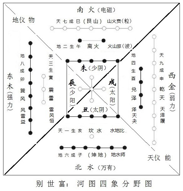 四象分野图 四象分野图