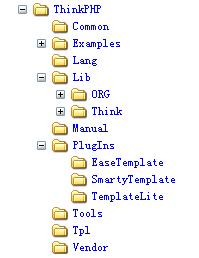THINKPHP目录结构