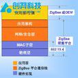ZigBee电力系统