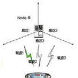 TD-SCDMA