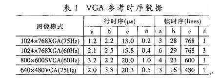 VGA参考时序 VGA参考时序