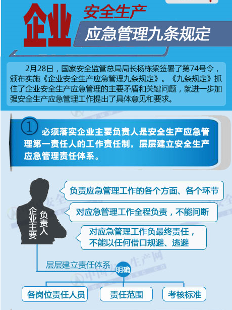 企业安全生产应急管理九条规定