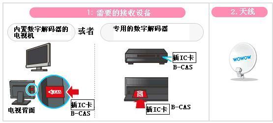 接收wowow需要的设备 接收wowow需要的设备