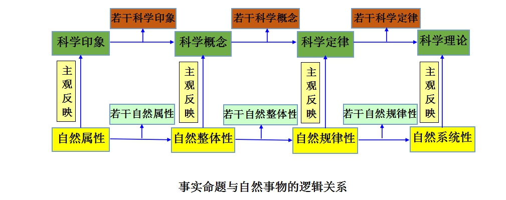 休谟问题 休谟问题