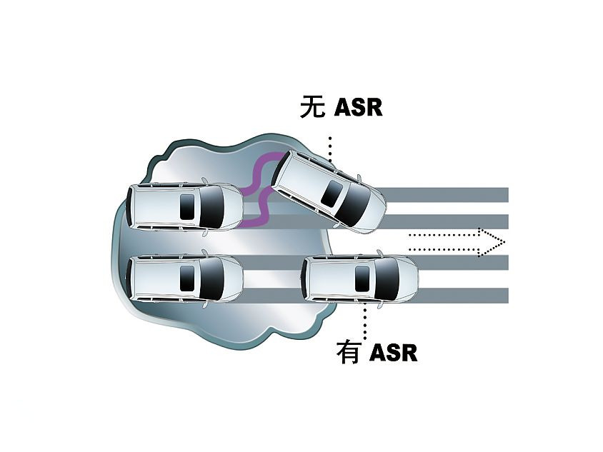 牵引力控制系统(TRC（牵引力控制系统）)